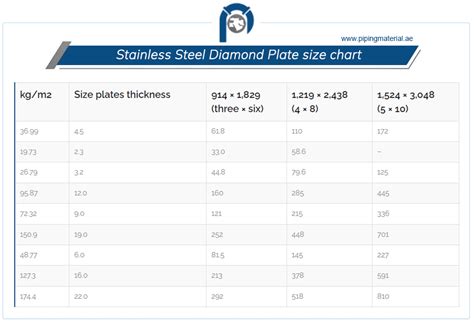 perforated sheet metal weight calculator|ss perforated sheet size chart.